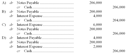 <strong>What journal entry will Backyard make when paying off the note and interest at maturity if the company's year-end is June 30? (Hint: Backyard's records were adjusted on June 30). </strong> A) Option A B) Option B C) Option C D) Option D
