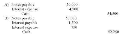 What is the entry to record the payment at the maturity date of the note?