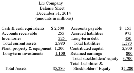 A condensed balance sheet for Liu Company is presented below: A.Prepare a vertical analysis of the balance sheet above.Round to the nearest whole percent. B.Interpret your analysis.Identify significant items.Comment on key relationships.