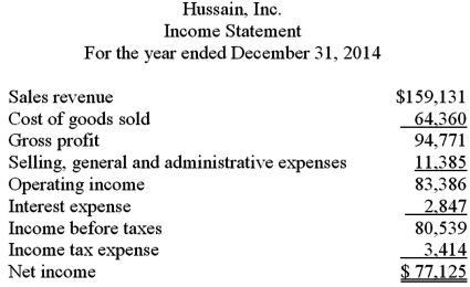 Husain,Inc.'s income statement and other financial information is presented below. A.Using the information above, 1.Perform vertical analysis.Round to the nearest whole percent.2.Calculate the debt to assets ratio.Round to two decimal places.3.Calculate the times interest earned ratio.Round to two decimal places. B.Evaluate the company's solvency.