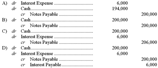<strong>Use the information above to answer the following question.On January 1,which of the following journal entries will be made by Backyard to record the proceeds and issue of the note? </strong> A)Option A B)Option B C)Option C D)Option D