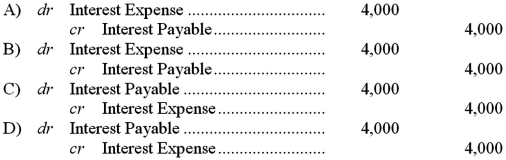 <strong>Use the information above to answer the following question.What adjusting entry should Backyard make on June 30 before preparing its annual financial statements? </strong> A)Option A B)Option B C)Option C D)Option D