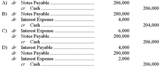 <strong>Use the information above to answer the following question.What journal entry will Backyard make when paying off the note and interest at maturity if the company's year-end is June 30? (Hint: Backyard's records were adjusted on June 30). </strong> A)Option A B)Option B C)Option C D)Option D