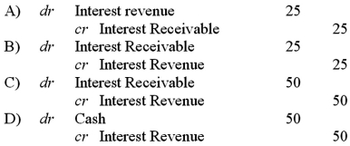<strong>Preston Corporation issues a $3,000 note to Fulton Corporation on March 1,which carries interest at an annual rate of 5%.Interest is payable when the note matures on June 30.What entry will Fulton make at its year-end,April 30,if interest on the note has not previously been accrued? </strong> A)Option A B)Option B C)Option C D)Option D