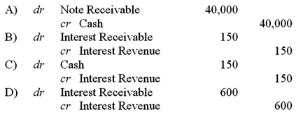<strong>Generous Inc.lends Blue Inc.$40,000 on April 1,accepting a four-month,4.5% interest-bearing note.Generous Inc.prepares financial statements on April 30.What adjusting entry should be made by Generous Inc.before its financial statements are prepared? </strong> A)Option A B)Option B C)Option C D)Option D