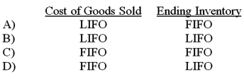 <strong>Generally,which inventory costing method approximates most closely the current cost for each of the following? </strong> A)Option A B)Option B C)Option C D)Option D