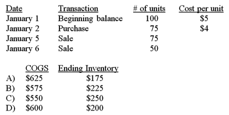<strong>Maxell Company uses the periodic FIFO method to assign costs to inventory and cost of goods sold.Given the following information,what would be reported as the cost of goods sold (COGS)and ending inventory balances for the period? </strong> A)Option A B)Option B C)Option C D)Option D