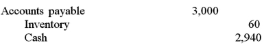 A company using a perpetual inventory system made the following entry: What does this entry reflect?