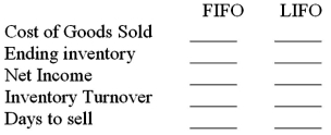 Fill in the blanks below with the words higher and lower to indicate which inventory costing method causes the value to be higher and which causes it to be lower.Assume that the cost of merchandise is decreasing.