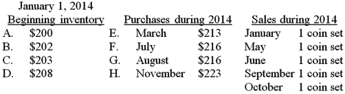 The following company buys and sells identical collectors' coin sets.The company uses LIFO.In the first two columns below,each coin set is identified by its letter and its cost.The third column indicates when coin sets were sold. For each inventory costing method given below,fill in the blanks to indicate the letter of the coin set which will be used to calculate either cost of goods sold or the cost of ending inventory. PERIODIC INVENTORY: Inventory is taken on December 31,2014. This example shows the cost of the coin sets increasing over time.Using the symbols > (greater than), = (equals),or < (less than),complete the following comparisons by filling in the blanks in the statements below. Using LIFO with increasing costs,cost of goods sold under periodic inventory _____ cost of goods sold under perpetual inventory. Using LIFO with increasing costs,ending inventory under periodic inventory _____ ending inventory under perpetual inventory. Using LIFO with increasing costs,net income under periodic inventory _____ net income under perpetual inventory.
