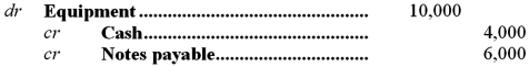 <strong>Which of the following scenarios could explain the journal entry below? </strong> A)The company buys $10,000 of equipment for $4,000 in cash and $6,000 on credit. B)The company receives $4,000 in cash and $6,000 in notes payable for selling 10,000 of equipment. C)The company buys $10,000 of equipment,for $4,000 cash and a promise to cancel $6,000 of debt owed to it. D)The company sells $10,000 of equipment,for $4,000 in cash and pays off $6,000 it owes on the equipment.