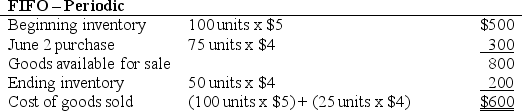 <strong> AAA Co.uses a periodic inventory system and has the following information in regard to its inventory: There are 500 units in ending inventory.What is the amount of the ending inventory using the LIFO method?</strong> A) $3,000 B) $7,200 C) $7,800 D) $8,900