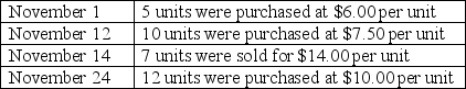 A company uses a weighted-average perpetual inventory system.The following transactions took place during the month of November: What is the per-unit value of ending inventory on November 30 if this company uses a weighted-average perpetual inventory system? (Round each per unit cost to two decimal points.)