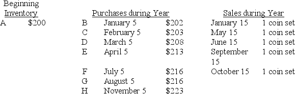 The following company purchases and sells collectors' coin sets.The company uses the LIFO inventory costing method.In the first two sections of the table below,each coin set is identified by its letter and its cost.The third section indicates when coin sets were sold. Required: For each inventory costing method given below,fill in the blanks to indicate the letter of the coin set which will be used to calculate either cost of goods sold or the cost of ending inventory. Part a.Periodic Inventory System Cost of Goods Sold = _____ + _____ + _____ + _____ + _____ Ending Inventory = _____ + _____ + _____ Part b.Perpetual Inventory System Cost of Goods Sold = _____ + _____ + _____ + _____ + _____ Ending Inventory = _____ + _____ + _____