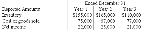 Darlington Inc.reported the following amounts on their financial statements for Year 1,Year 2 and Year 3: It was discovered early in Year 4 that the ending inventory at the end of Year 1 was overstated by $6,000 and the ending inventory at the end of Year 2 was understated by $2,500.The ending inventory at the end of Year 3 was correctly reported. Required: Ignoring income taxes,determine the correct amounts of cost of goods sold and net income for each of the three years and total assets at the end of each the three years and complete the table below.Show your work. Supporting calculations: