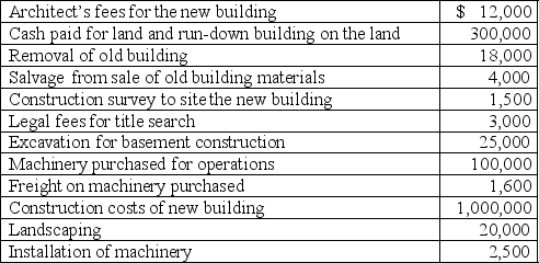 A company made the following expenditures in connection with the construction of its new building: Required: Prepare a schedule showing the amounts to be recorded as land,buildings,and machinery.