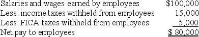 <strong>The Ideal Corp.has the following information its payroll records: The employer amount of FICA taxes that Ideal is required to pay is equal to the amount that it withholds from its employees.Assume no other payroll taxes are incurred at this time.What is Ideal's total expense with regards to this payroll?</strong> A) $80,000 B) $85,000 C) $100,000 D) $105,000