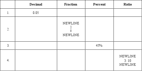Given: Complete row 1 in the table above.