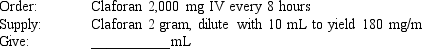 Given: Compute the amount of medication that will be given to administer one dose of the following medication orders by using a proportion to obtain your answers. Round all parenteral administration orders that are over 1 mL to one decimal place. Round all parenteral administration orders under 1 mL to two decimal places. Do not include zeros at the end of decimal numbers. The problems and drug orders are presented for practice only, and actual prescribed dosages will vary according to a patient's age, condition, reaction, additional medications, and other factors.