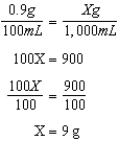 NS = 0.9% sodium chloride = 0.9 g sodium chloride per 100 mL of solution 1 liter of NS contains 9 g of sodium chloride.
