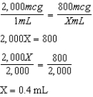 There are 2 mg/mL or 2,000 mcg/mL of medication supply. 800 mcg of dobutamine are in 0.4 mL of IV solution. 800 mcg/min is delivered by a rate of 0.4 mL/min.
