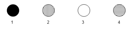 <strong>The following microarray data are shown for four human genes.Two samples were hybridized to the microarray in this experiment.One sample was cDNA generated from mRNA of a tissue culture cell line that was originally derived from a B-cell leukemia.The other sample was cDNA generated from normal, mature neural tissue. - Vertical stripes mean hybridization to cancerous B-cell cDNA only. - Horizontal stripes mean hybridization to normal neural cell cDNA only. - Completely filled in means hybridization to both cDNA types. - Blank means hybridization to neither cell's cDNA. One spot on the microarray contains sequences unique to a gene for an RNA polymerase subunit.One spot contains sequences unique to the skeletal muscle myosin gene.Which spot would be expected to contain the RNA polymerase gene sequences?</strong> A)Spot 1 B)Spot 2 C)Spot 3 D)Spot 4 E)None of the spots