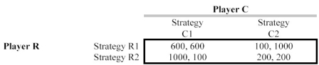 <strong>Scenario 13.12 Consider the game below: If the Battle of the Sexes game were played sequentially,</strong> A)one of the two pure strategy equilibria would become the only equilibrium. B)the two pure strategy equilibria would alternate in being the equilibrium seen in each round of the game. C)only the mixed strategy equilibrium would exist. D)only the dominant strategy equilibrium would exist. E)the equilibrium would not change.