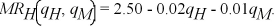Hale's One Stop Gas and Auto Service competes with Murray's Gas and Service Mart.The local demand is given by: P = 2.50 - 0.01Q.Hale's marginal cost function is: MC<sub>H(qH)</sub> = 0.35<sub>qH</sub>.Murray's marginal cost function is: MC<sub>M</sub><sub>(q</sub><sub>M</sub><sub>)</sub> = 0.30<sub>q</sub><sub>M</sub>. Given the demand relationship above,Hale's marginal revenue function is: Determine Hale's reaction function.Murray's marginal revenue function is: Determine Murray's reaction function.What is the Cournot solution?