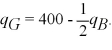 Bernard's reaction function is solved for by equating marginal revenue to marginal cost and solving for Bernard's output as a function of Grand River output.   Given symmetry if Grand River did not have first-move ability,Grand River's reaction function would be:   This implies each firm would produce 266.66 units of bricks if there is no first-move ability.With first move ability,Grand River maximizes profits by setting marginal revenue equal to marginal cost.With first-move ability,this is:   Thus,we see that Grand River captures a larger market share given first-move ability.