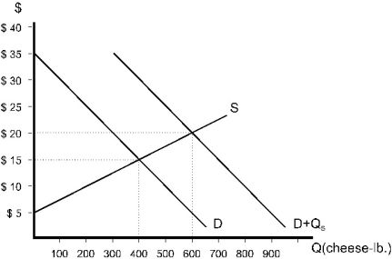 <strong> Figure 9.6 Refer to Figure 9.6.Before this policy was implemented,producer surplus was</strong> A)$10. B)$2000. C)$4000. D)$6000. E)$12000.