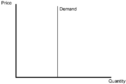 Which of the following statements about the diagram below is true?  