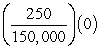 Consumers are willing to pay P =   = $250 per ticket.The price elasticity of demand at $250 is E<sub>D</sub> =   =   =   . The price elasticity of supply is E<sub>S</sub> =   =   = 0.