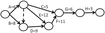 <strong> What is the late finish for activity D in the network shown in the diagram?</strong> A) 15 B) 16 C) 17 D) 18