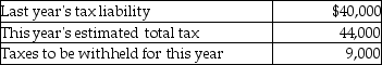 <strong>Your client wants to avoid any penalty for underpayment of estimated taxes by making timely deposits.Determine the amount of the minimum quarterly estimated tax payments required to avoid the penalty.Assume your client's adjusted gross income last year was $140,000. </strong> A) $7,650 B) $7,750 C) $8,750 D) $11,000