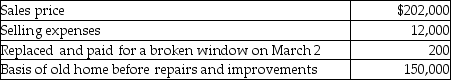 <strong>Frank,a single person age 52,sold his home this year.He had lived in the house for 10 years. He signed a contract on March 4 to sell his home and closed the sale on May 3. Based on these facts,what is the amount of his recognized gain?</strong> A)$-0- B)$39,800 C)$40,000 D)$52,000