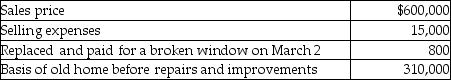<strong>Pierce,a single person age 60,sold his home this year.He had lived in the house for 10 years.He signed a contract on March 4 to sell his home. Based on these facts,what is the amount of his recognized gain?</strong> A)$-0- B)$25,000 C)$40,000 D)$275,000