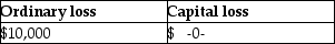 <strong>Yenhung,who is single,forms a corporation using a tax-free asset transfer,which qualifies under Sec.351.She contributes property having an adjusted basis of $50,000 and an FMV of $40,000.The stock received from the corporation is Sec.1244 stock.When Yenhung sells the stock for $30,000,her loss is</strong> A) B) C) D)
