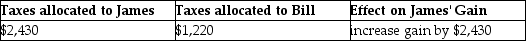 <strong>On September 1,of the current year,James,a cash-basis taxpayer,sells his farm to Bill,also a cash-basis taxpayer,for $100,000.James' basis in the farm is $65,000.The real property tax year is the calendar year.Real estate taxes on the property for the year are $3,650 and are payable in November of the current year.The sales agreement does not provide for apportionment of real estate taxes between the buyer and seller.Assume Bill pays all of the real estate taxes in the current year.The effects of this sales structure will be:</strong> A) B) C) D)