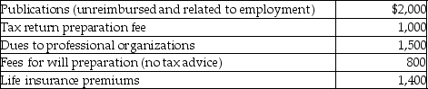 <strong>West's adjusted gross income was $90,000.During the current year he incurred and paid the following: Assuming he can itemize deductions,how much should West claim as miscellaneous itemized deductions (after limitations have been applied)?</strong> A)$2,700 B)$4,500 C)$3,500 D)$5,300