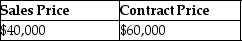 <strong>This year,John purchased property from William by assuming an existing mortgage of $40,000 and agreed to pay an additional $60,000,plus interest,in the 3 years following the year of sale (i.e.$20,000 annual payments for three years,plus interest).William had an adjusted basis of $44,000 in the building.What are the sales price and the contract price in this transaction?</strong> A) B) C) D)