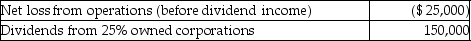 <strong>Jenkins Corporation has the following income and expense items during the current year: The allowed dividends-received deduction is</strong> A)$100,000. B)$120,000. C)$125,000. D)$150,000.
