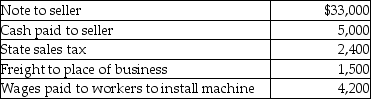<strong>Dennis purchased a machine for use in his business.Mr.Dennis' costs in connection with this purchase were as follows: What is the amount of Mr.Dennis' basis in the machine?</strong> A)$33,000 B)$40,400 C)$41,900 D)$46,100