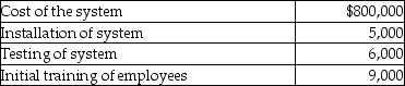 <strong>Terra Corp.purchased a new enterprise software system and incurred the following costs: What is Terra Corp.'s basis in the software system?</strong> A)$800,000 B)$805,000 C)$811,000 D)$820,000