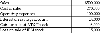 In the current year,ABC Corporation had the following items of income,expense,gains,and losses: What is taxable income for the year?
