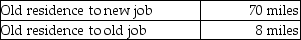 Donald takes a new job and moves to a new residence.The distances are as follows: By how many miles does the move exceed the minimum distance requirement for the moving expense deduction?