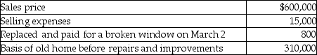 <strong>Pierce,a single person age 60,sold his home this year.He had lived in the house for 10 years.He signed a contract on March 4 to sell his home. Based on these facts,what is the amount of his recognized gain?</strong> A)$0 B)$25,000 C)$40,000 D)$275,000