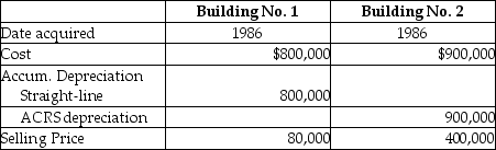 <strong>An unincorporated business sold two warehouses during the current year.The straight-line depreciation method was used for the first building and the accelerated method (ACRS)was used for the second building.Information about those buildings is presented below.   How much gain from these sales should be reported as section 1231 gain and ordinary income due to depreciation recapture by the owner of the business?</strong> A)   B)   C)   D)   <div style=padding-top: 35px> 