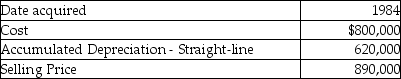 <strong>A corporation sold a warehouse during the current year.The straight-line depreciation method was used.Information about the building is presented below:   How much gain should the corporation report as section 1231 gain?</strong> A)$124,000 B)$620,000 C)$586,000 D)$710,000 <div style=padding-top: 35px> 