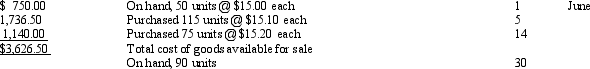 <strong>Eversoll Inc.uses the periodic inventory system. If Eversoll uses the weighted average cost inventory method,the amount assigned to the June 30th inventory would be</strong> A)$1,359.90 B)$1,486.50 C)$1,549.00 D)$1,591.50