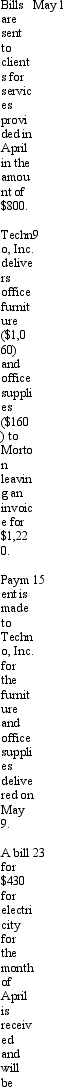 <strong>Morton & Associates Use the following five transactions for Morton & Associates,Inc.to answer the question(s). See the transactions to Morton & Associates. The journal entry to record the May 15 transaction will include a debit of $1,220 to</strong> A)Salaries Expense B)Salaries Payable C)Prepaid Expenses D)Accounts Payable